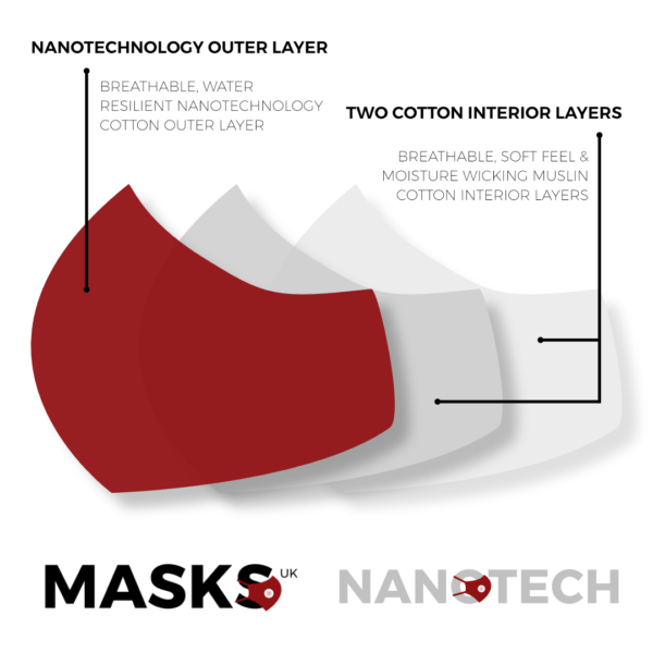 MasksUK Layer Technology